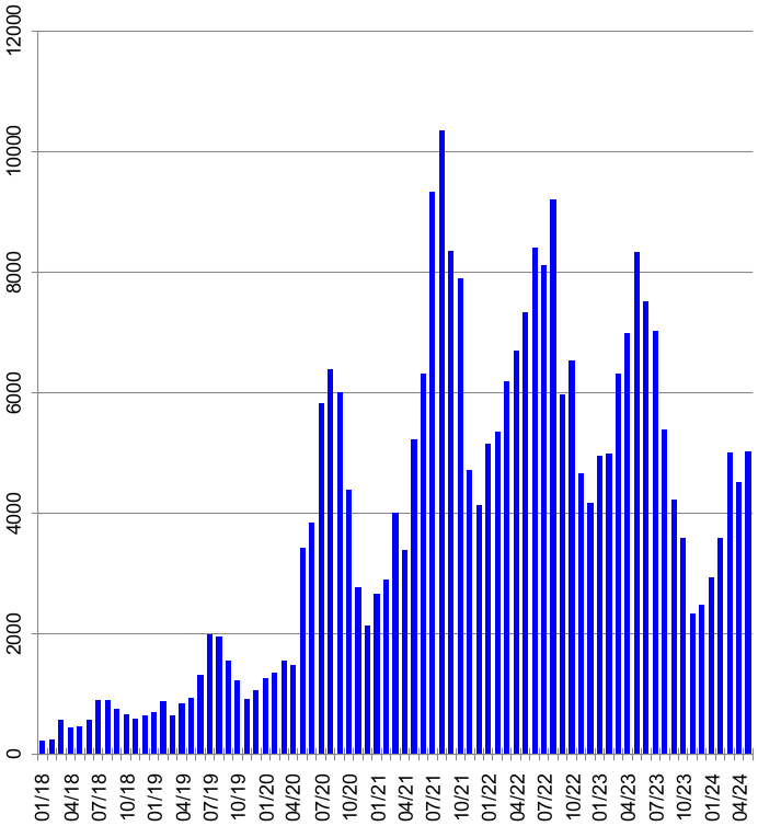 Seitenzugriffsstatistik bremen sehenswert